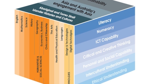 3D cube diagram of the Australian Curriculum showing cross-curriculum priorities, learning areas, and general capabilities.