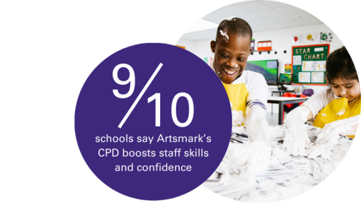 A purple circle says the words 9 out of 10 schools say Artsmark’s CPD boosts staff skills and confidence. Next to that is an image of two pupils laughing with their hands in white paint.