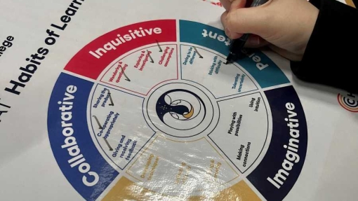 A person writes with a pen on a sheet of paper, partially covering another sheet featuring a circular diagram titled 'Habits of Learning.' The diagram is divided into six labeled sections: Collaborative, Inquisitive, Persistent, Imaginative, and Disciplined. Each section lists related attributes, such as 'Teamwork' and 'Communication' under Collaborative, and 'Questioning' and 'Researching' under Inquisitive. Some text is partially obscured